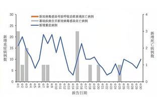 马祖拉：波津尚未恢复球队训练 季中锦标赛是否出战步行者待定